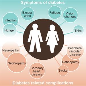 Diabetes 1 Treatment - How Do You Treat Borderline Diabetes